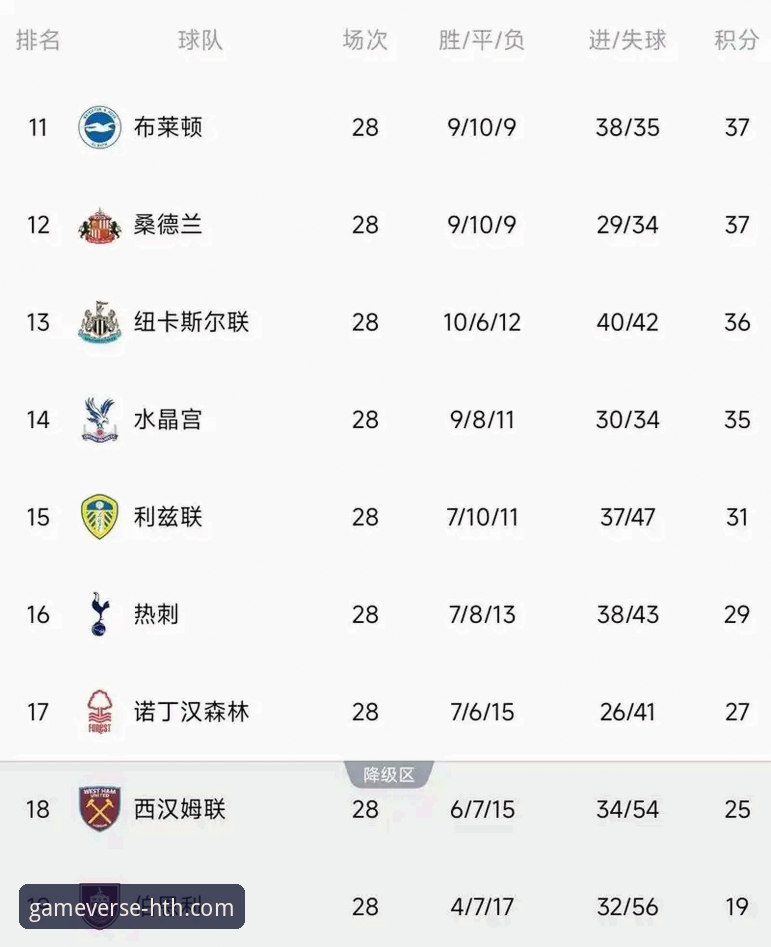 角球战术制胜！阿森纳力克切尔西，领跑优势扩大至5分