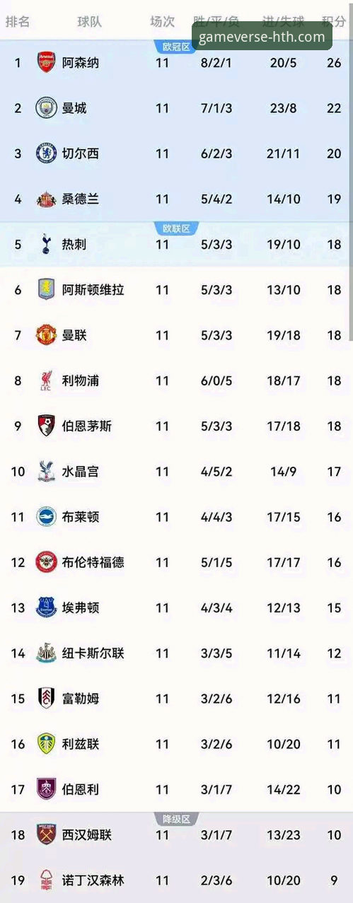 英超5月积分榜：阿森纳198分vs曼联179分，谁才是赛季末的真正王者？——华体会体育平台深度解析